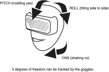 degrees of freedom 1