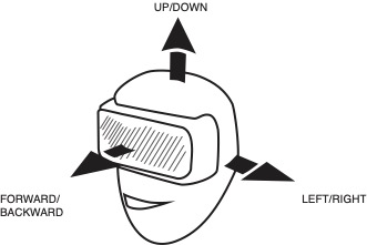 degrees of freedom 2